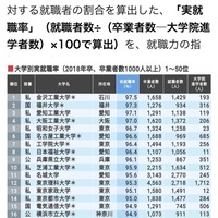 兵庫県立大学の文系って就職率が悪いって聞きますが今はどうなんで Yahoo 知恵袋