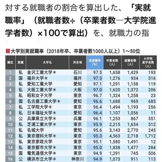 兵庫県立大学の就職についてです 19年度から経済学部と経営学部が国際商経 Yahoo 知恵袋