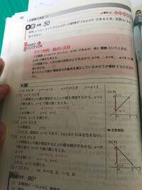受験数学テーマ集 Ver2 0