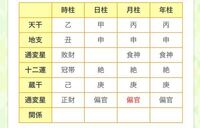 四柱推命の命式の見方を教えてください 命式ですが 同じものが２つあると Yahoo 知恵袋