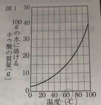 濃度についてです あほですみません ホウ酸水を作りたいのですが ２ 以下にしな Yahoo 知恵袋