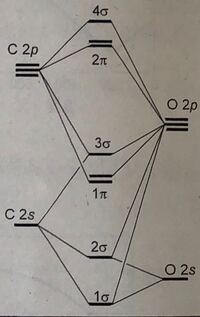 分子軌道