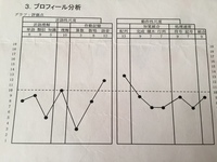 発達障害 グレーゾーン のアルバイトについて 私は診断 Yahoo 知恵袋