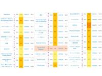 チュウニズムで現在虹レートの方に質問です 音ゲー歴は何年ですか Yahoo 知恵袋