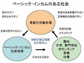 日本においてベーシックインカム導入賛成ですか 反対ですか 明確な理由も お金にまつわるお悩みなら 教えて お金の先生 証券編 Yahoo ファイナンス