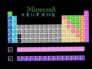 この周期表どう思いますか マイクラで作りました 理由は 理科の自由 Yahoo 知恵袋