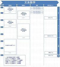 武田塾のルート通りに参考書終わらせることできる人っているんですか Yahoo 知恵袋