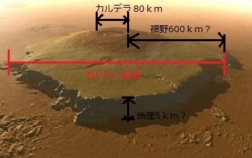火星オリンポス山の大きさ 火星のオリンポス山について 調べています 本やサ Yahoo 知恵袋