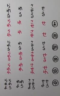 中学の国語の文法で助動詞についての質問 受験勉強でこの画像のよ Yahoo 知恵袋