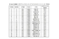 同志社女子大学のいいところ 教えてください 高校２年生の娘が同志社女子大学 Yahoo 知恵袋