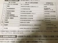 奨学金の返還期限猶予願の事情欄の書き方について悩んでいます 恥ずかしいお話です Yahoo 知恵袋