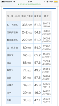 東北大学医学部保健学科看護学専攻のａｏ三期について 教えてください今年 東北大 Yahoo 知恵袋