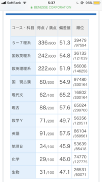 東北大医学部受験東北大医学部の受験を考えているのですが先日返却された Yahoo 知恵袋