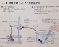 水素 ナトリウム の 熱 分解 炭酸