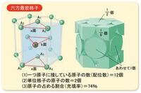 六方最密構造の、合わせて一個、のところがよくわかりません。また、六角柱のような形になっているようですが、その内部に3つしか原子がないのに、側面の断面がなぜ画像のようになるのかが理解できないです。どなた か教えてください。