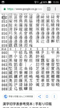 漢字の旧字体 なくなるまでどんなんあったんですか Yahoo 知恵袋