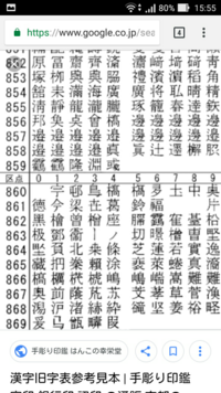 漢字の表記 楢 について 楢 という漢字は字体によって右上の部分が 八 と表 Yahoo 知恵袋