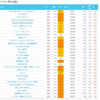 チュウニズム 現在13 59の銀レです ベスト枠がこんな感 Yahoo 知恵袋