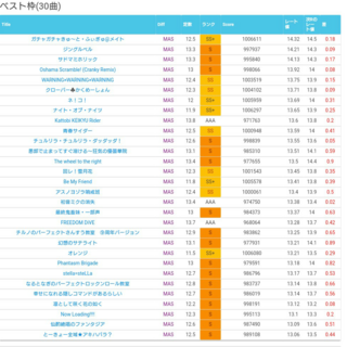 チュウニズム 現在13 59の銀レです ベスト枠がこんな感 Yahoo 知恵袋