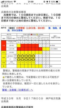 兵庫県神戸市の警報がわかるサイトについて質問です これって明日の12時 Yahoo 知恵袋