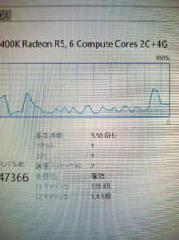 私は勃起不全に苦しんでいますか？