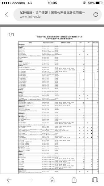 国家公務員高卒程度の東京航空局の土木系の勤務地が東京とありますが 教えて しごとの先生 Yahoo しごとカタログ