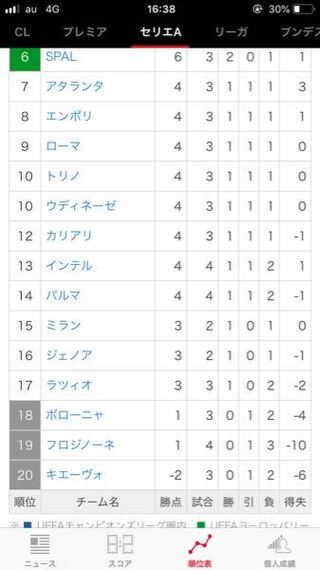 カンピオナートブラジレイロセリエa 順位 新しい壁紙明けましておめでとうございます21hd