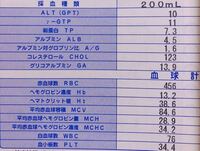 10000 以上 知恵袋 白血球