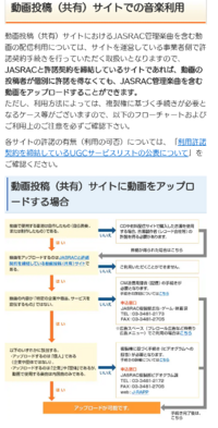 ニコ動で 他人が制作し かつ許諾楽曲一覧に入っていない曲 ボカロ曲 Yahoo 知恵袋