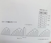 かぎ針編みでメルちゃんサイズの物を作りたいんですが なかなか無料の編み図があり Yahoo 知恵袋