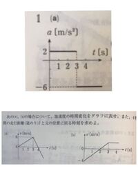 A の問題の 加速度の時間変化をグラフに表せ について質問です 上の写真その Yahoo 知恵袋