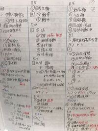 問題集の解き方について 問題集を解くときノートに答えを書いて Yahoo 知恵袋