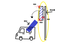 アドバイスお願いします 先日 当方敷地内駐車場のポールが破損しておりました 当 Yahoo 知恵袋