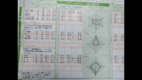 東大理科一類志望の高1です。8月の河合模試が返却されたので