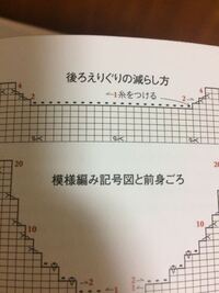 棒針編みのセーターの拾い目についてご質問します 後ろ身頃の襟 Yahoo 知恵袋