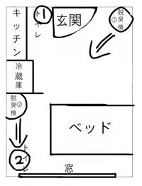 猫トイレの置き場所は風水に従っていますか 夢のお告げに従って Yahoo 知恵袋