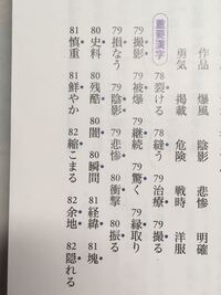 森 品 晶のように同じ漢字を３つくっつけた字って他にどんなものがあり Yahoo 知恵袋