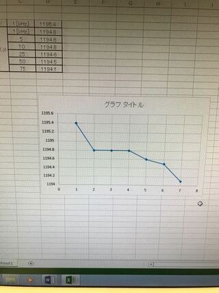 Excelグラフを作る時に縦軸は表の数値通りになるのですが 横軸は数値ではな Yahoo 知恵袋