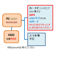 Musicbee上に有ってwalkmanに無い曲を Musicbee上で確認 Yahoo 知恵袋