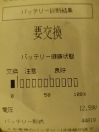 バッテリーの交換はすべきでしょうか イエローハットで検査しました Yahoo 知恵袋