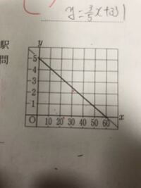 数字一次関数の利用のみはじの問題がよくわかりません 下のグラ Yahoo 知恵袋