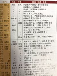 麻雀で 対々和 天和 和了 などの和は ホー と読みま Yahoo 知恵袋
