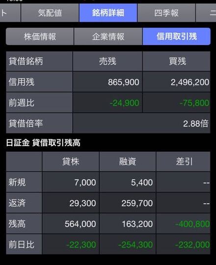日証金の貸借取引残高について分からない事があるのでお伺いします 画像で お金にまつわるお悩みなら 教えて お金の先生 証券編 Yahoo ファイナンス