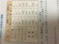 1ml 1ミリリットル イコール １ｍｇ １ミリグラム であって Yahoo 知恵袋