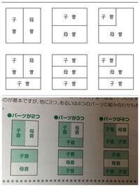 ハングルについて ハングルの組み合わせ方ってどちらが合ってま Yahoo 知恵袋