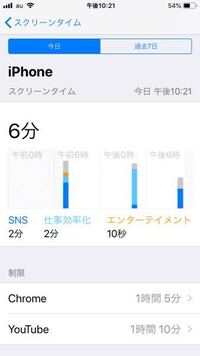 助けてください スマホ依存気味です すぐにスマホを触ってしまい 勉強も手につか Yahoo 知恵袋