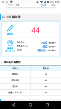 高校受験についてバカです 中学三年生女子です 私はクラスで Yahoo 知恵袋