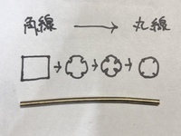 彫金で線引きについて質問です。k18で、溶解してローラで幅2.3mmくらい