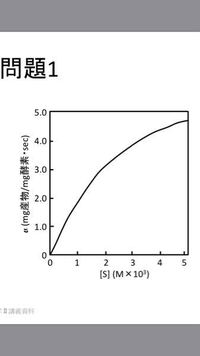 基質濃度 S がmmol Lで 酵素活性 V がmmol L Minのとき Yahoo 知恵袋