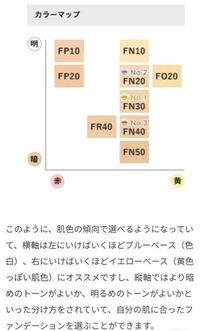 カバーマークのカウンターに行ったら、フローレスフィットのFR20とFR40